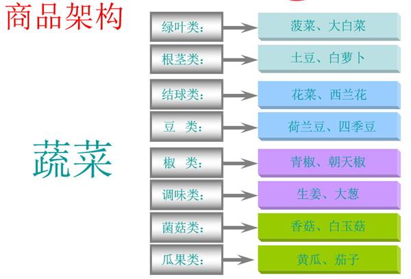 做好生鮮，讓商品自己會說話1.jpg