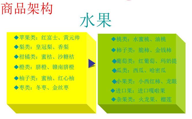 做好生鮮，讓商品自己會說話2.jpg