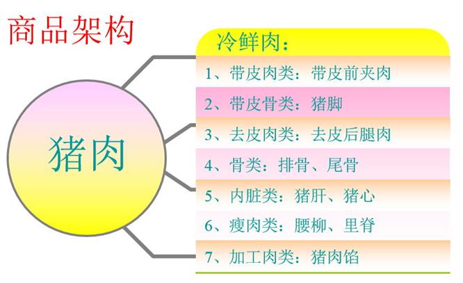 做好生鮮，讓商品自己會說話3.jpg